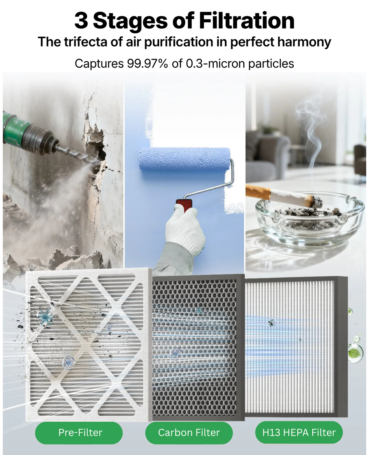 An infographic explaining the 3-stage air filtration system inside Closet Smoker, featuring a drill boring into concrete, a paint roller, and a smoking cigarette above three correlating air filters labeled Pre-Filter, Carbon Filter, and H13 HEPA Filter.